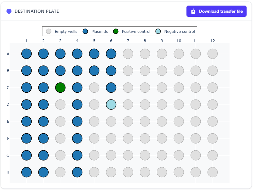 Dashboard de gestion de plaques en biofonderie - Intégration LIMS Benchling