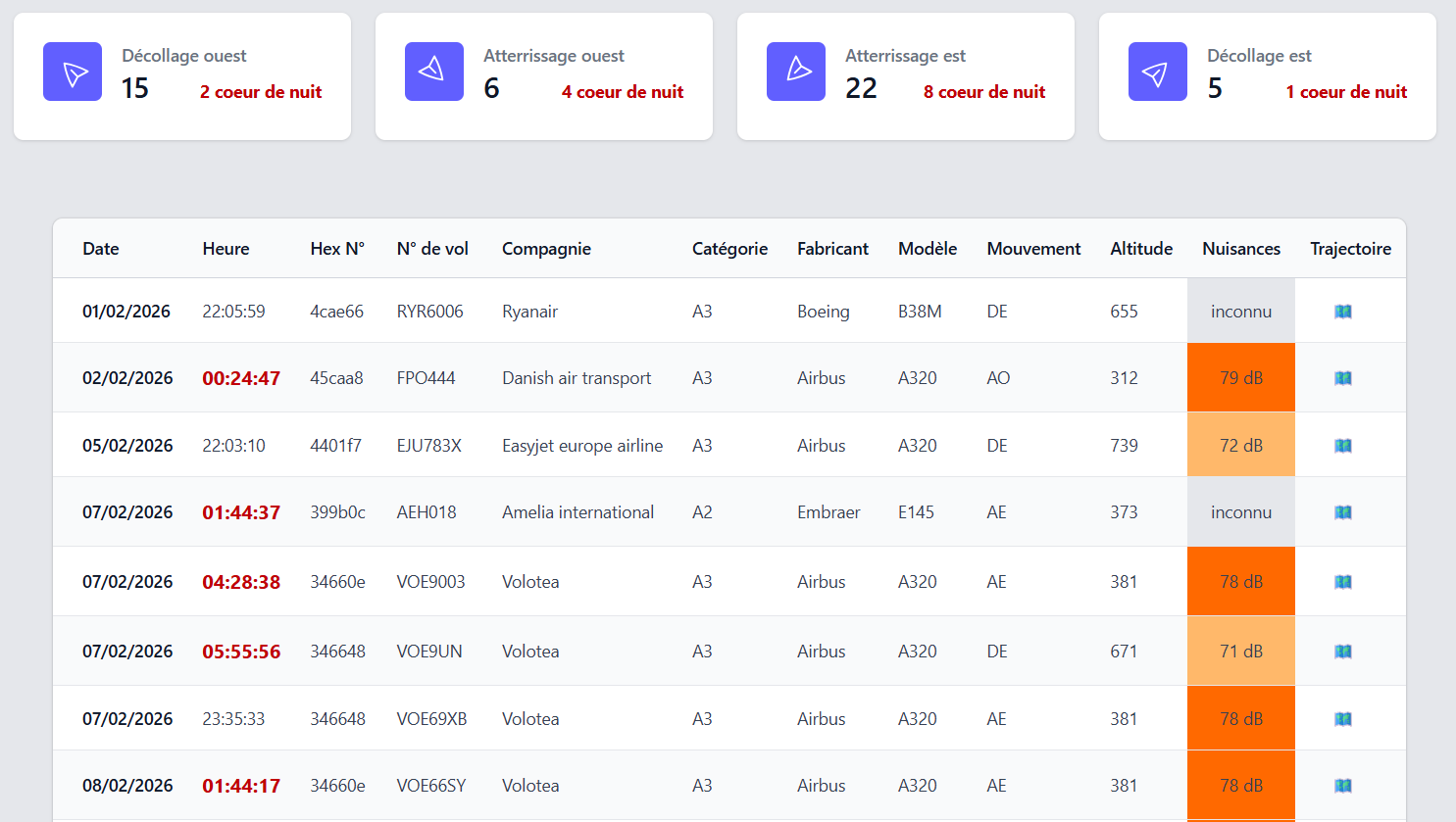 Application web Airpanel - Visualisation de données de trafic aérien en temps réel